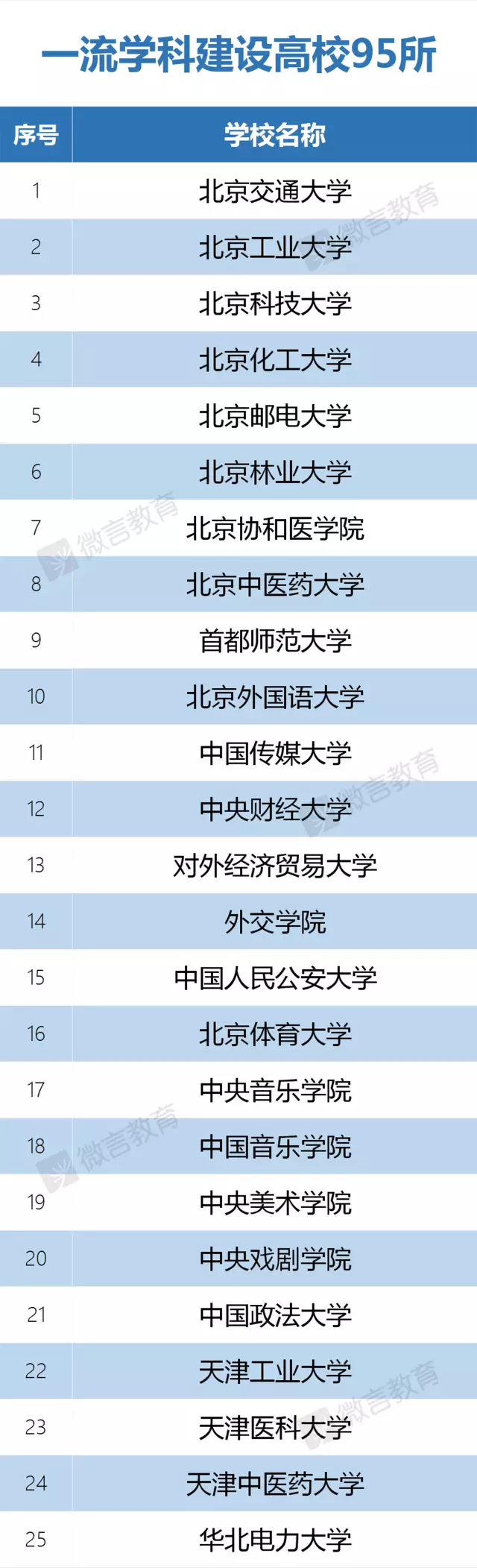 6.新疆大學:新疆大學進入42所一流大學名單後,學校發展迎來新的階段.