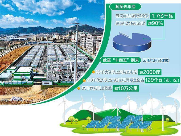 去年底，位于云南省曲靖市马龙区的国易储能电站正式投运。 阮松萍摄（中经视觉）