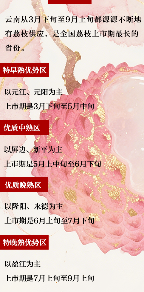 优势区.png