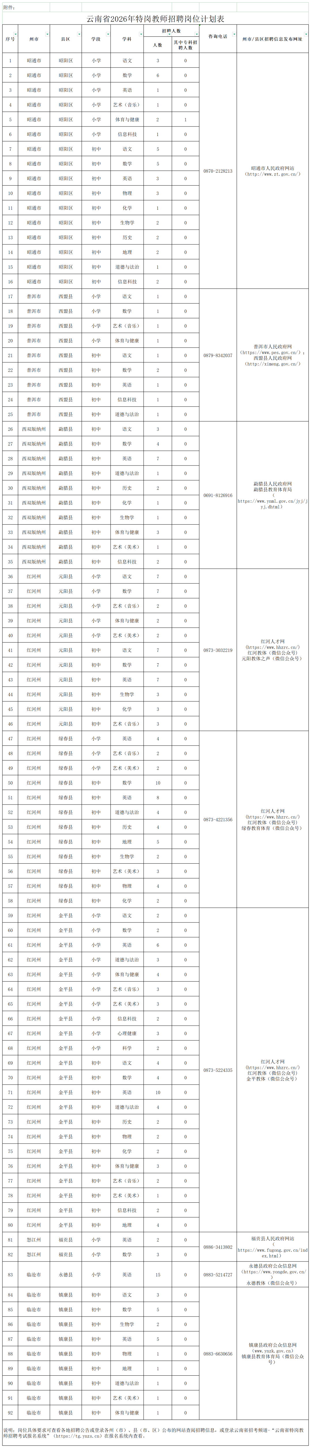 云南省2026年特岗教师招聘岗位计划表.png