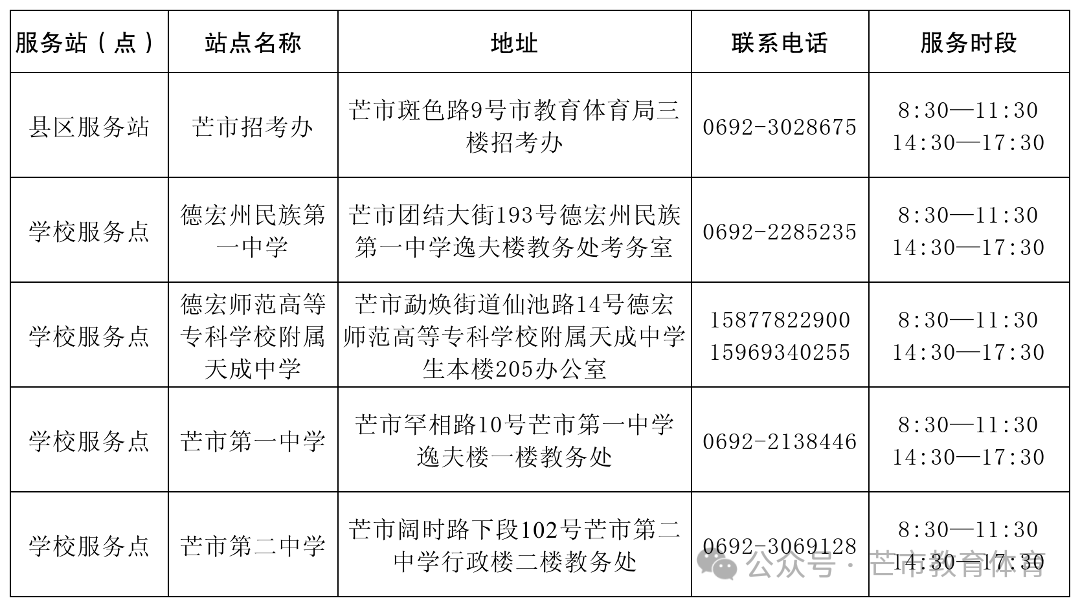 2026年云南省高考志愿填报服务站(点)芒市联系方式_Sheet1(2).png