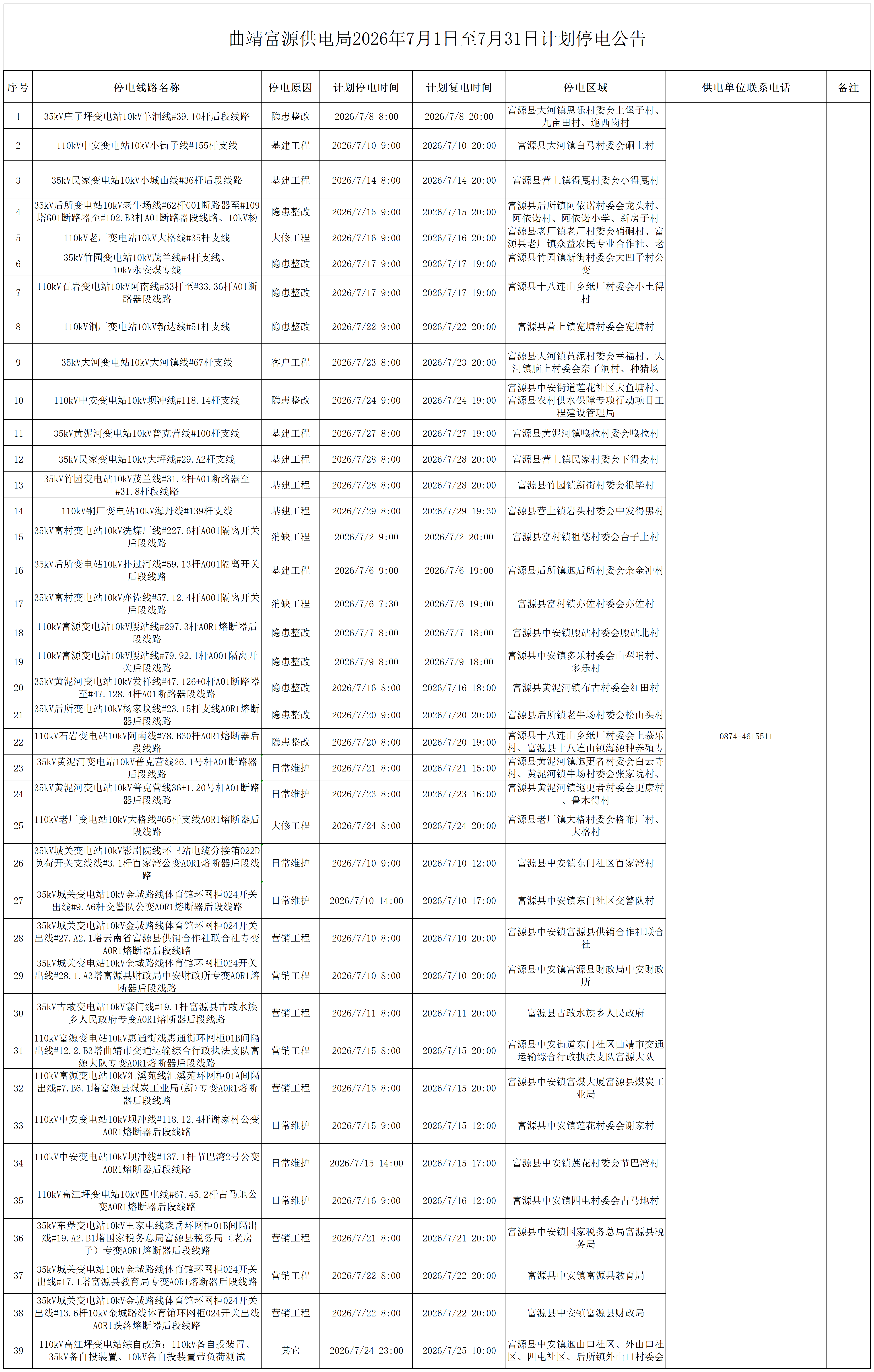 曲靖富源供电局2026年7月1日至7月31日计划停电公告_Sheet1.png