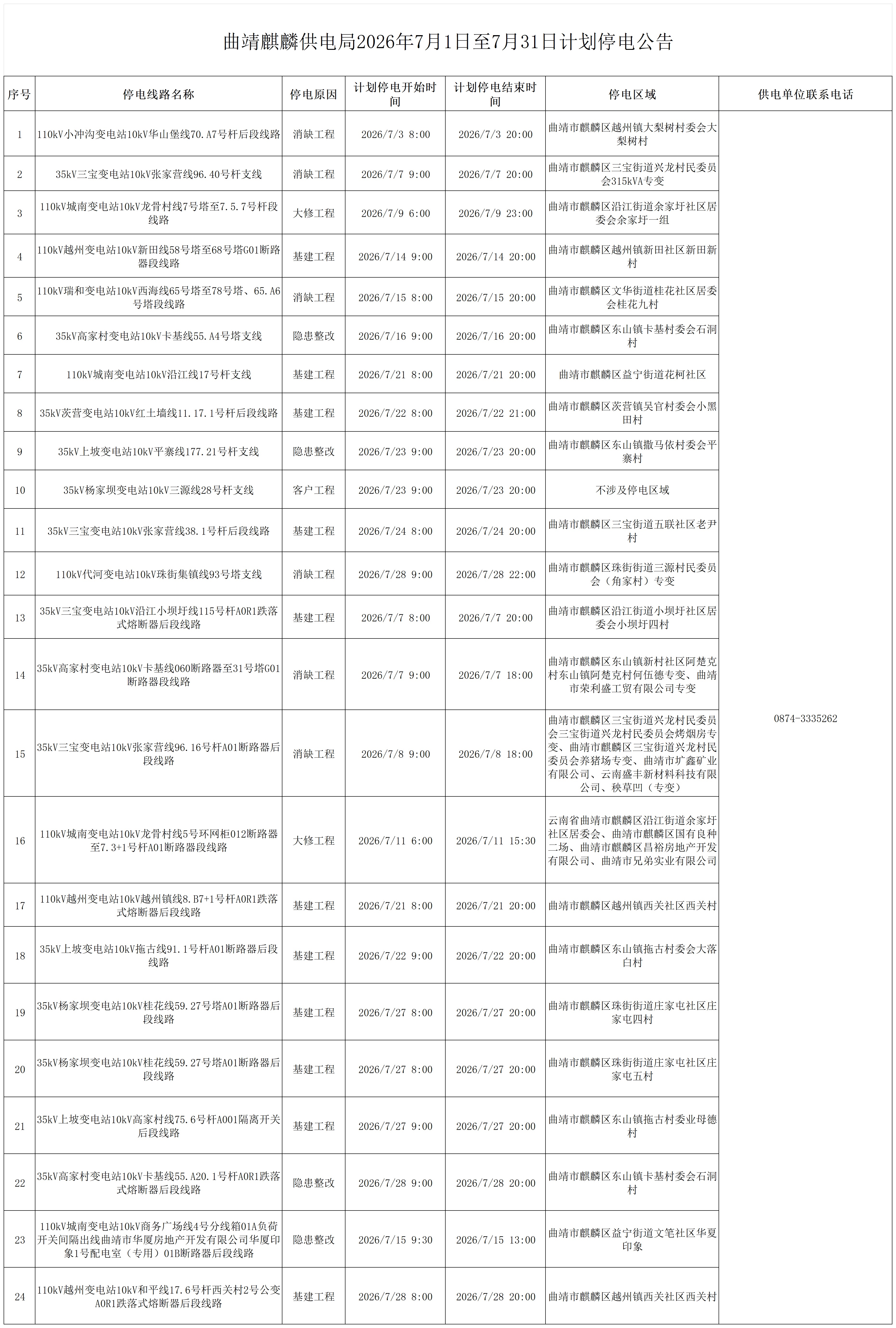 曲靖麒麟供电局2026年7月1日至7月31日计划停电公告_Sheet1.png