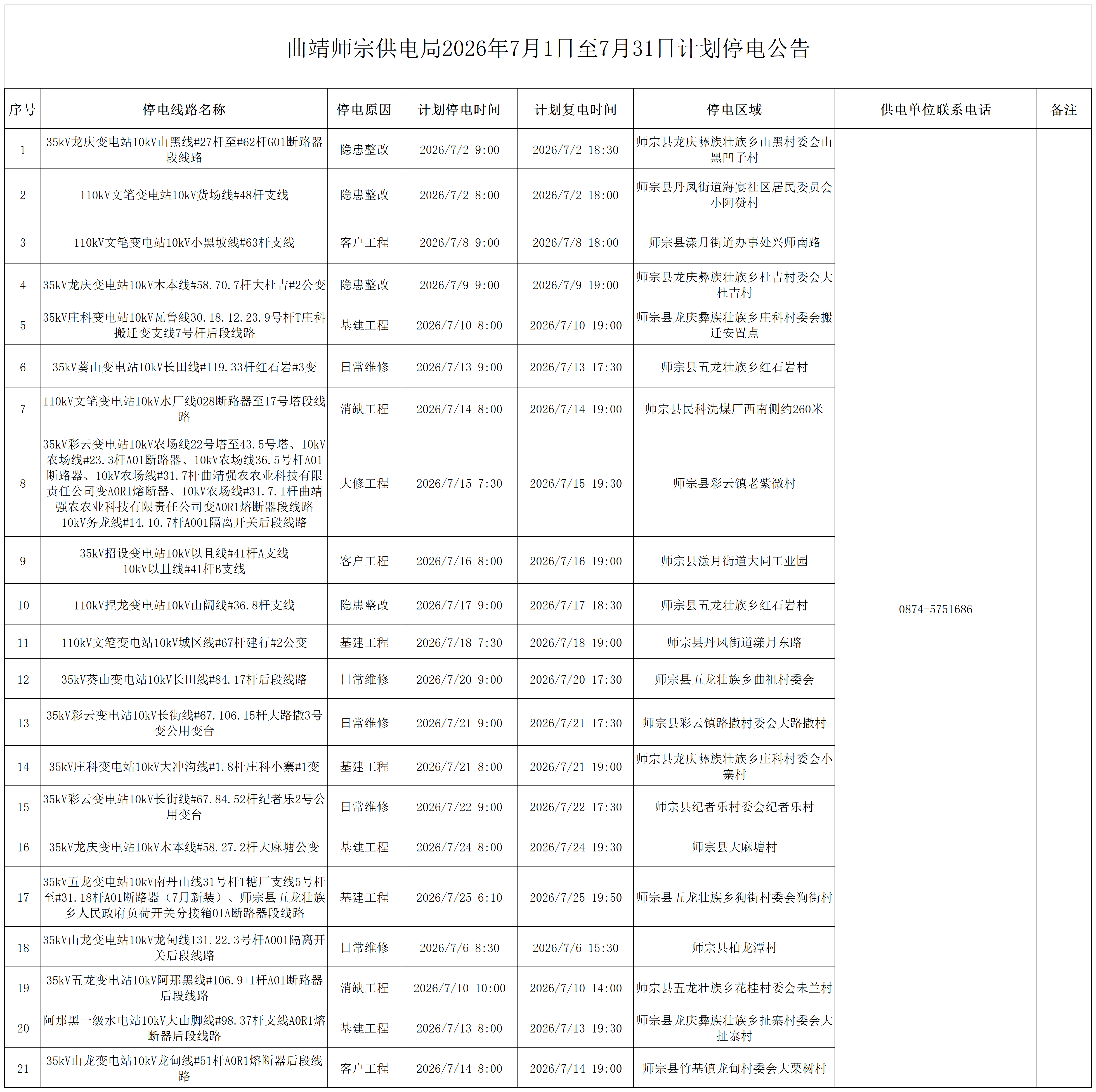 曲靖师宗供电局2026年7月1日至7月31日计划停电公告_Sheet1.png