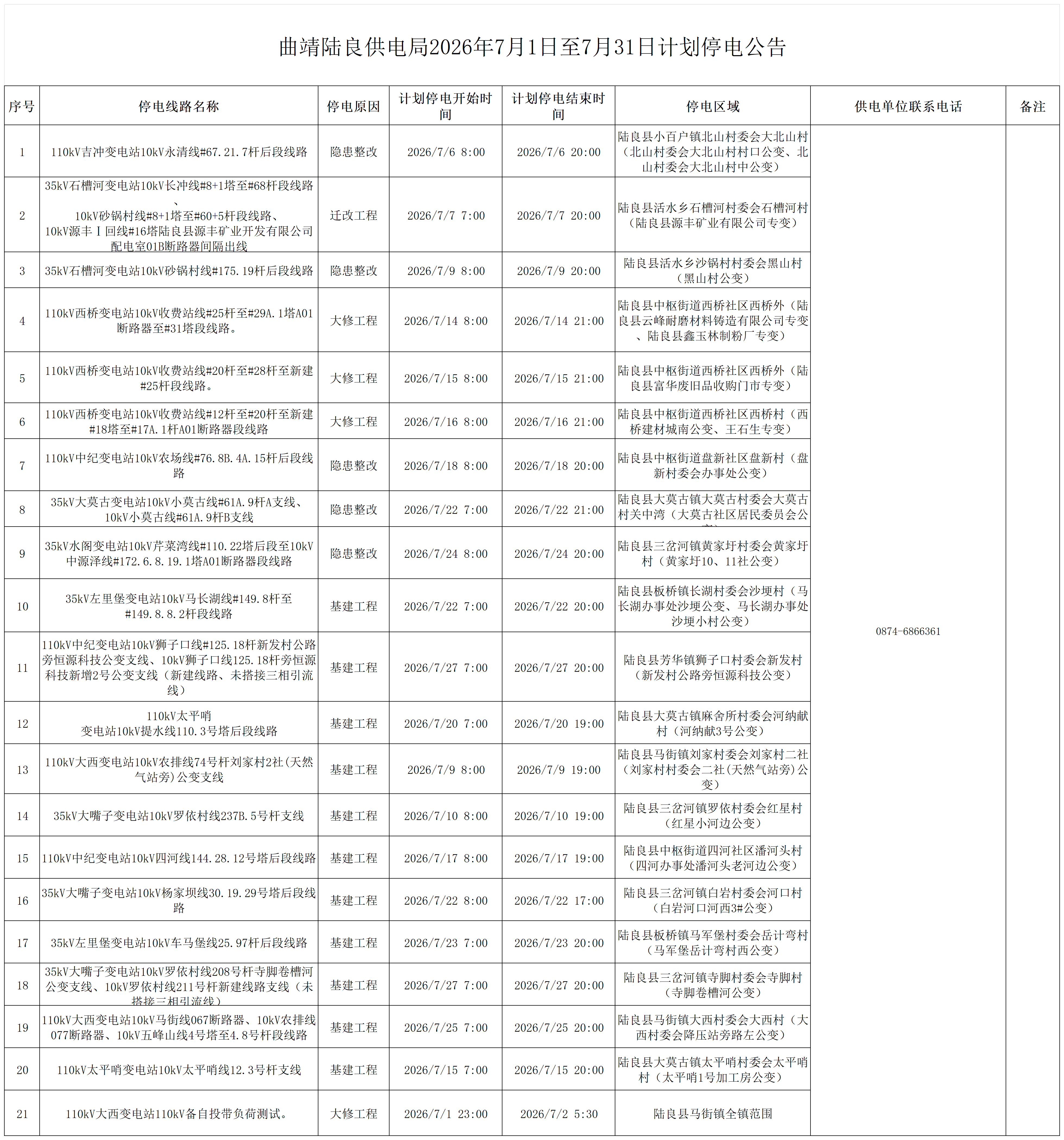 曲靖陆良供电局2026年7月1日至7月31日计划停电公告_Sheet1.png