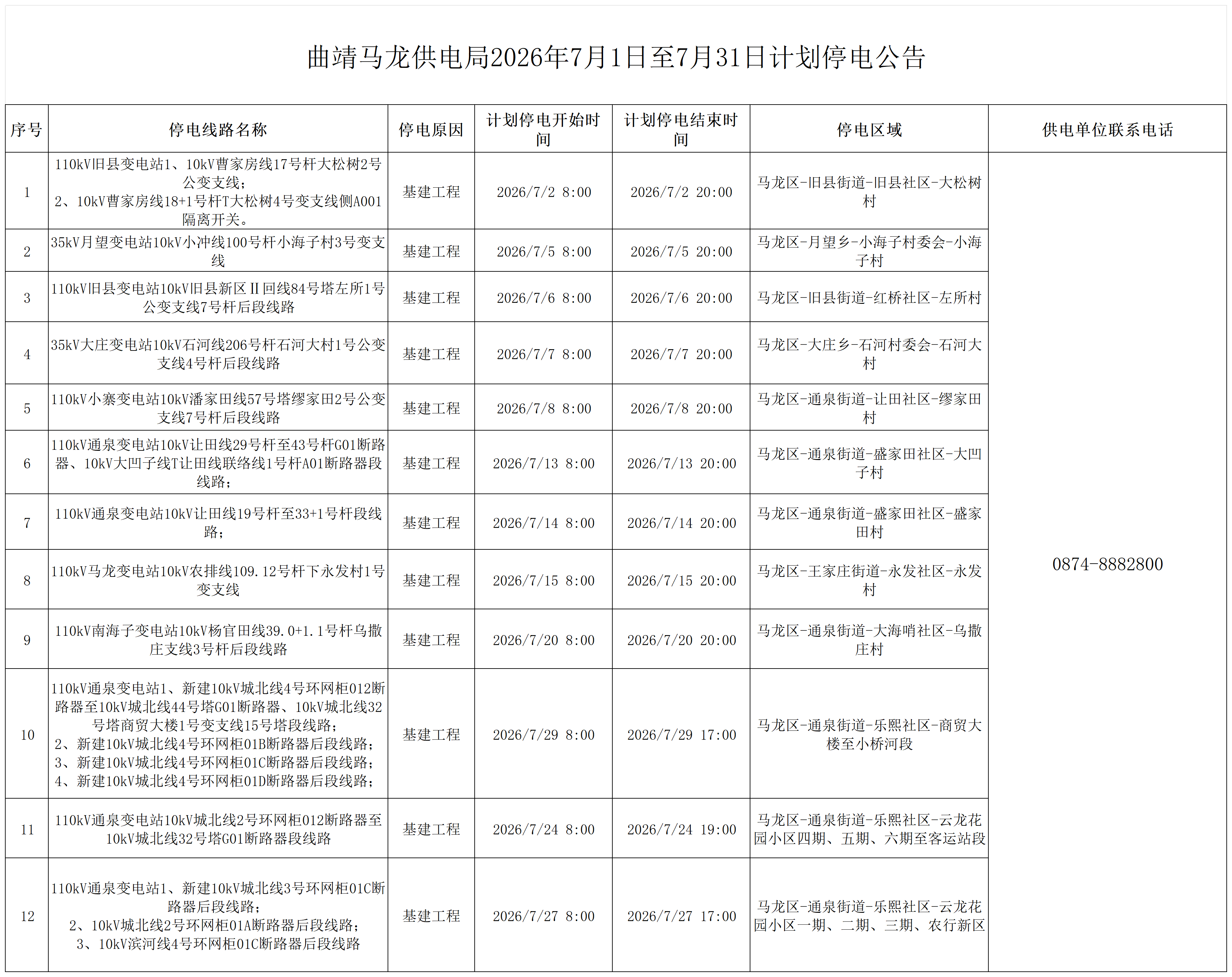 曲靖马龙供电局2026年7月1日至7月31日计划停电公告_Sheet1.png