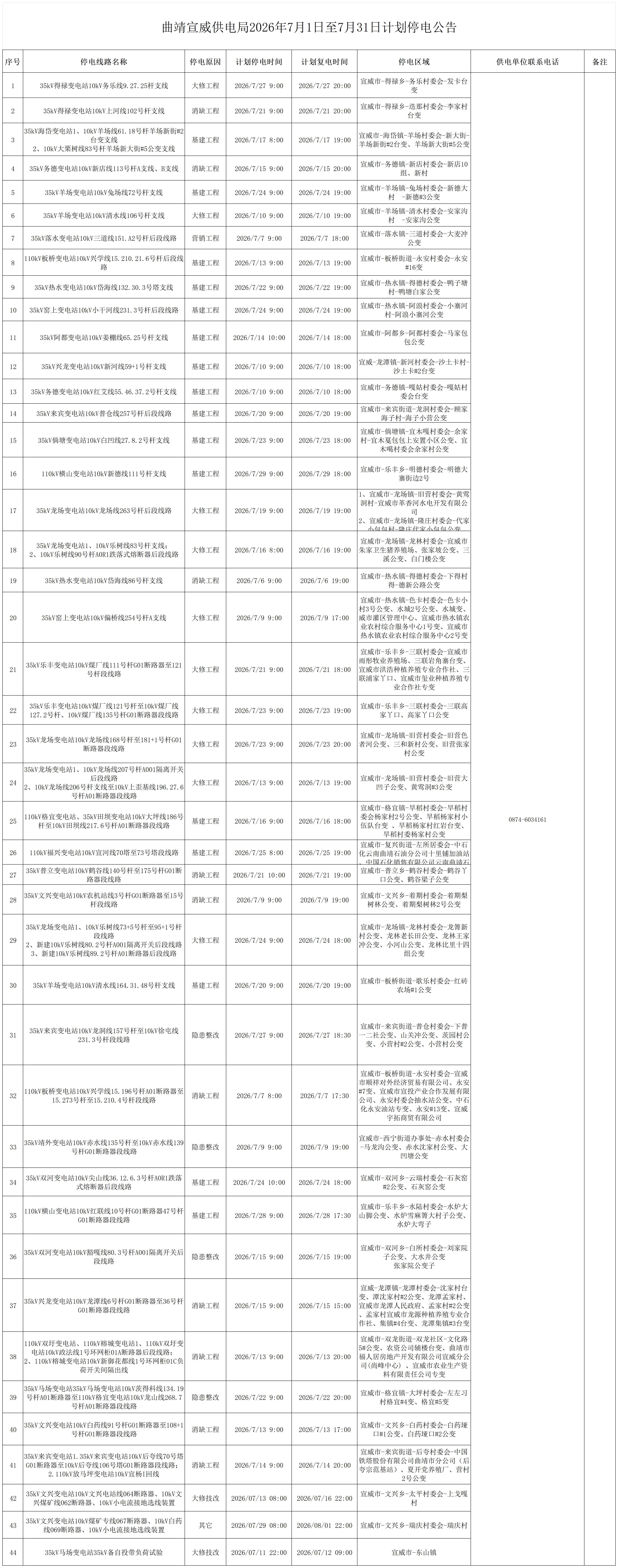 曲靖宣威供电局2026年7月1日至7月31日计划停电公告_Sheet1.png