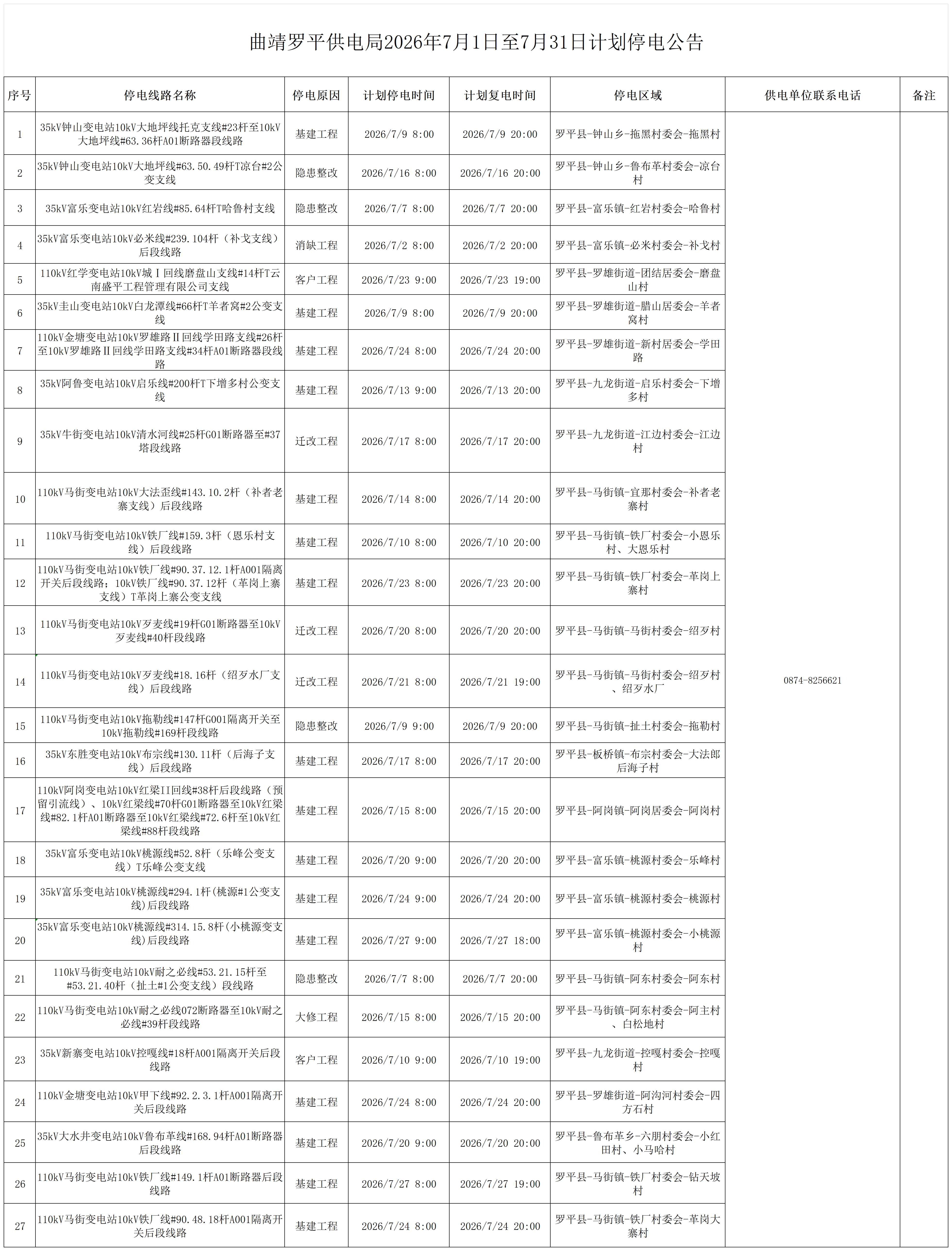 曲靖罗平供电局2026年7月1日至7月31日计划停电公告_Sheet1.png